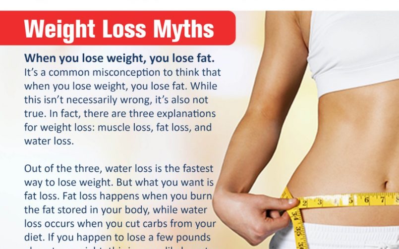 Think Fat Misfortune, Not Weight reduction